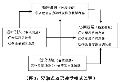 图示 3