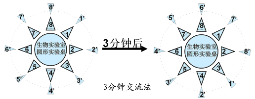 3分钟交流法